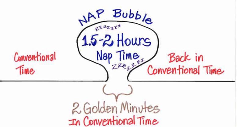 Nap Bubble