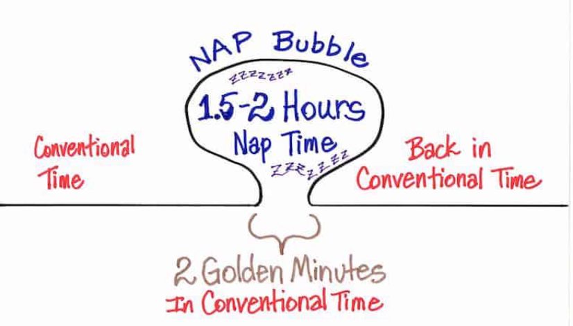 Nap Bubble